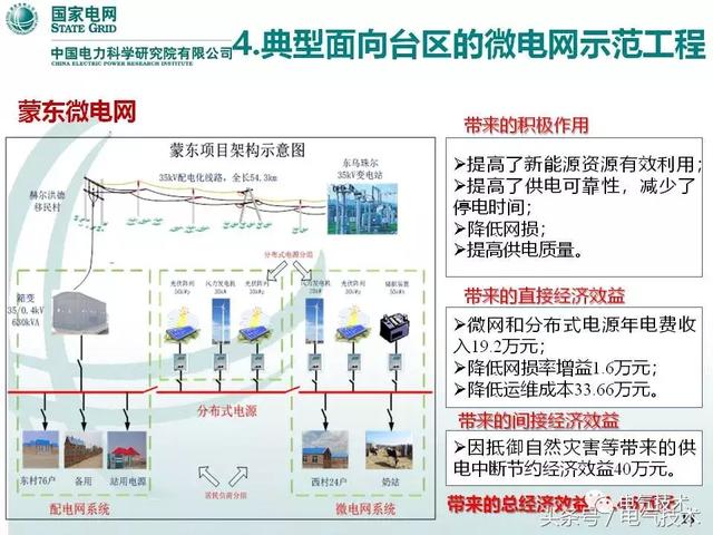 32頁PPT帶你了解面向配變低壓臺區(qū)的微電網(wǎng)技術(shù)