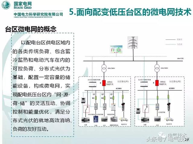 32頁PPT帶你了解面向配變低壓臺區(qū)的微電網(wǎng)技術(shù)