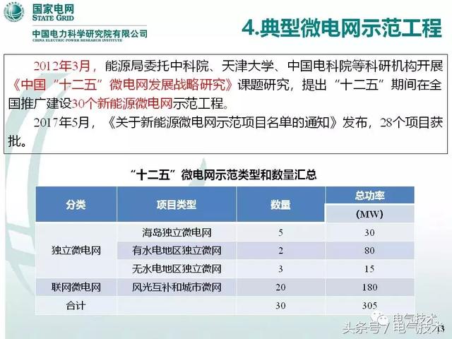 32頁PPT帶你了解面向配變低壓臺區(qū)的微電網(wǎng)技術(shù)