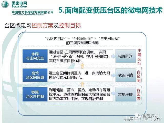 32頁PPT帶你了解面向配變低壓臺區(qū)的微電網(wǎng)技術(shù)