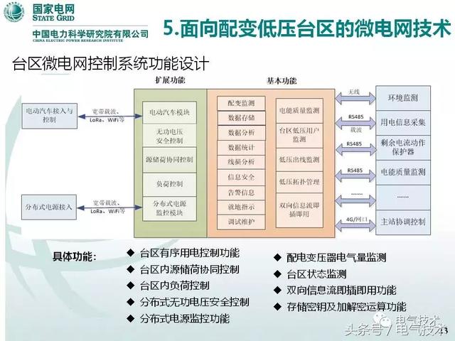 32頁PPT帶你了解面向配變低壓臺區(qū)的微電網(wǎng)技術(shù)