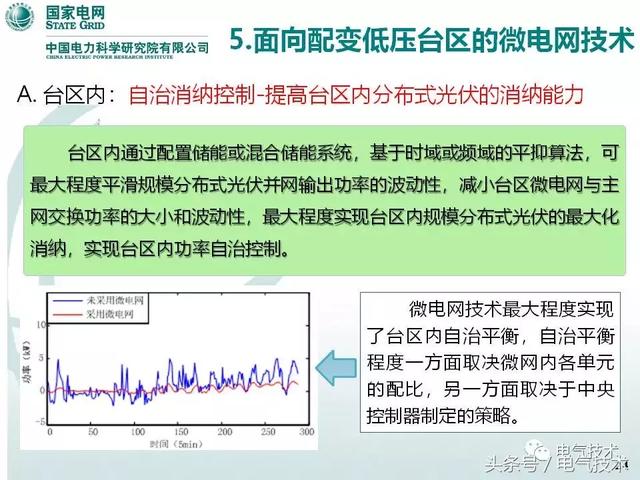 32頁PPT帶你了解面向配變低壓臺區(qū)的微電網(wǎng)技術(shù)