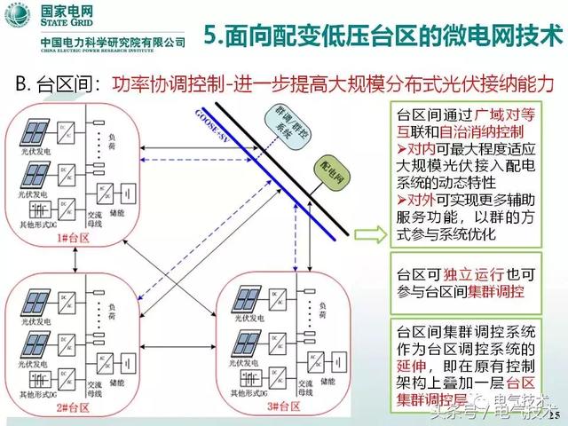 32頁PPT帶你了解面向配變低壓臺區(qū)的微電網(wǎng)技術(shù)