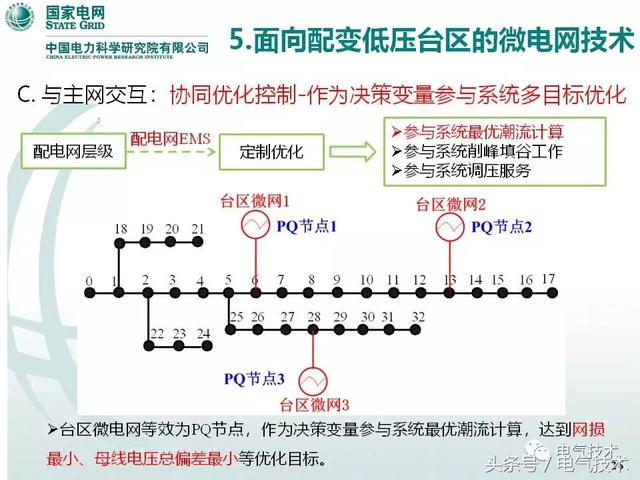 32頁PPT帶你了解面向配變低壓臺區(qū)的微電網(wǎng)技術(shù)