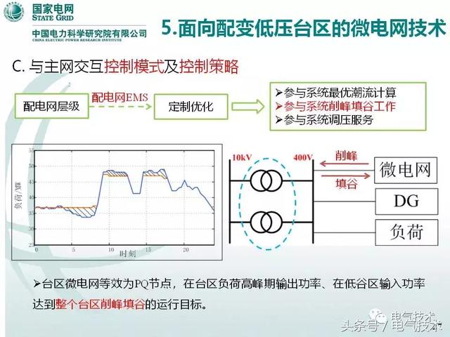 32頁PPT帶你了解面向配變低壓臺區(qū)的微電網(wǎng)技術(shù)