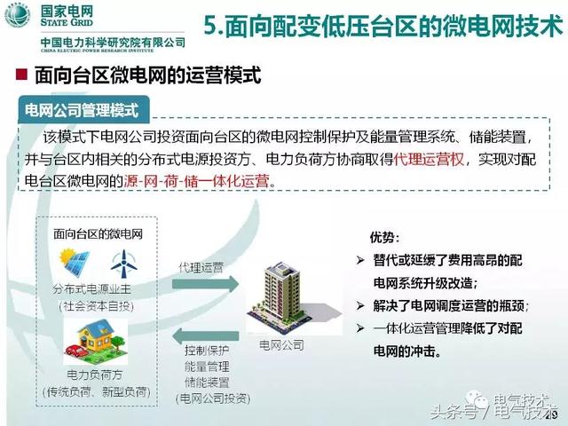 32頁PPT帶你了解面向配變低壓臺區(qū)的微電網(wǎng)技術(shù)