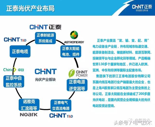 陳圣金：光伏發(fā)電能源的高效利用