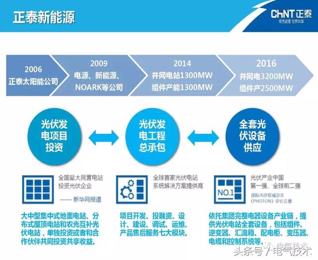 陳圣金：光伏發(fā)電能源的高效利用