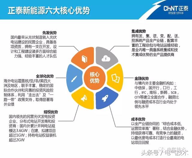 陳圣金：光伏發(fā)電能源的高效利用