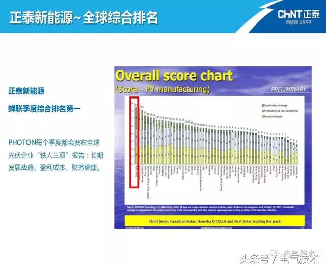 陳圣金：光伏發(fā)電能源的高效利用