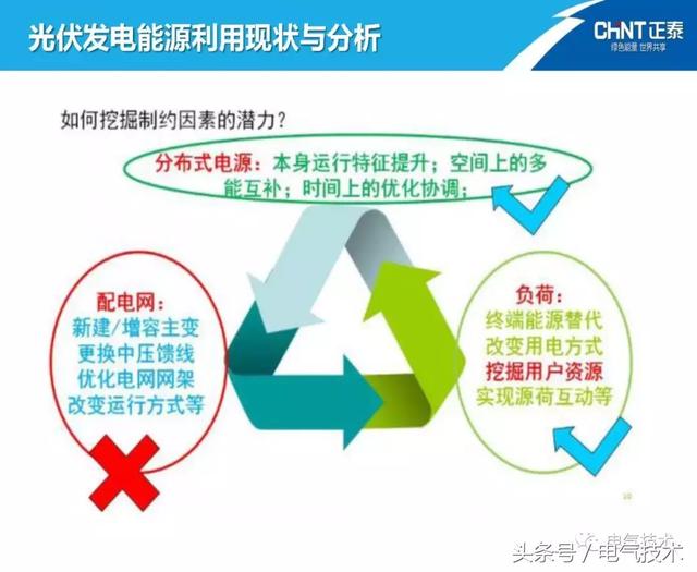 陳圣金：光伏發(fā)電能源的高效利用