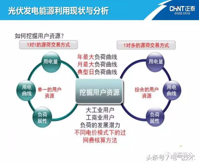 陳圣金：光伏發(fā)電能源的高效利用