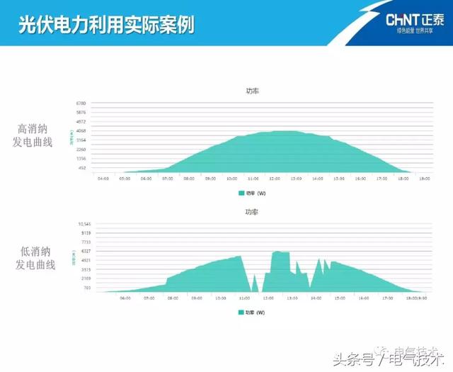 陳圣金：光伏發(fā)電能源的高效利用