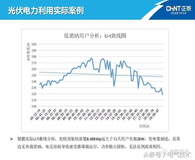 陳圣金：光伏發(fā)電能源的高效利用