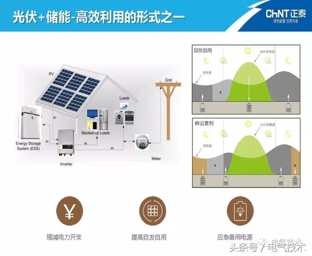 陳圣金：光伏發(fā)電能源的高效利用