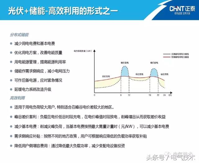 陳圣金：光伏發(fā)電能源的高效利用