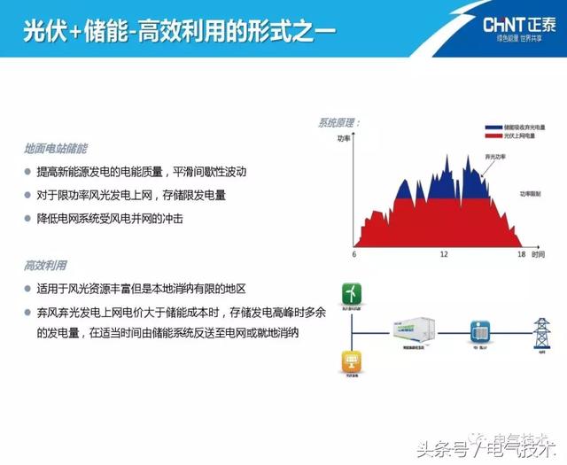 陳圣金：光伏發(fā)電能源的高效利用