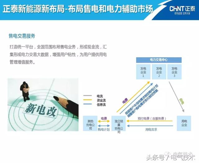 陳圣金：光伏發(fā)電能源的高效利用