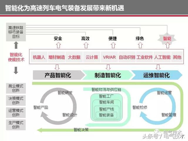 榮智林：智能化為高速列車(chē)電氣裝備發(fā)展帶來(lái)新機(jī)遇