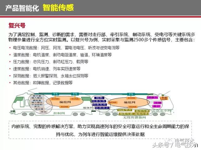 榮智林：智能化為高速列車(chē)電氣裝備發(fā)展帶來(lái)新機(jī)遇