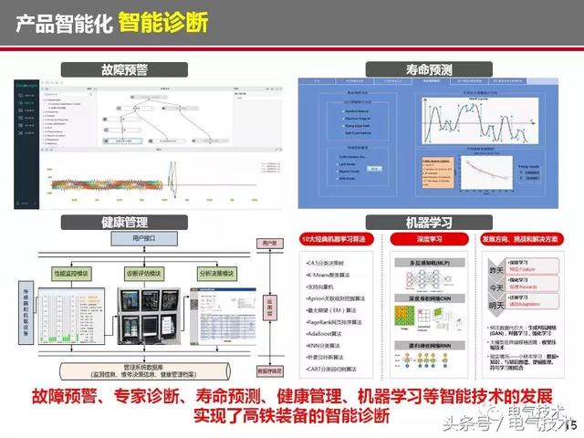 榮智林：智能化為高速列車(chē)電氣裝備發(fā)展帶來(lái)新機(jī)遇