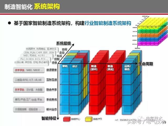 榮智林：智能化為高速列車(chē)電氣裝備發(fā)展帶來(lái)新機(jī)遇