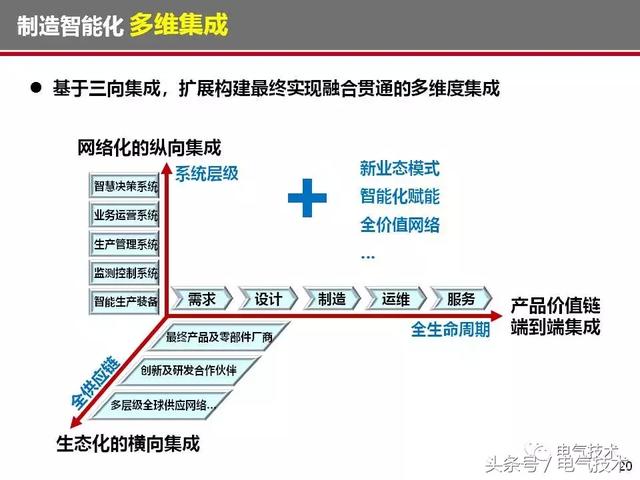 榮智林：智能化為高速列車(chē)電氣裝備發(fā)展帶來(lái)新機(jī)遇