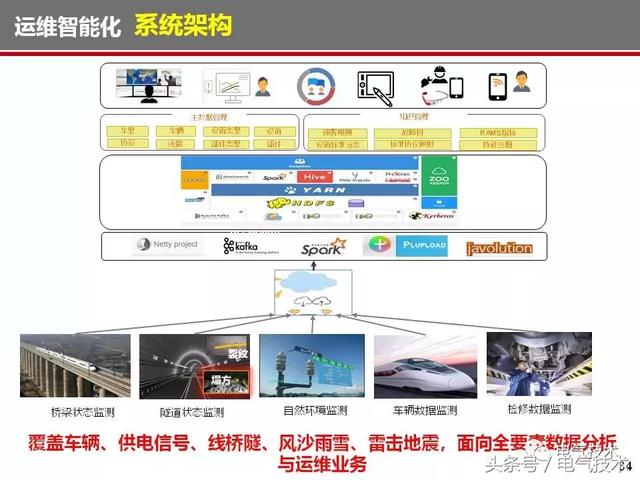 榮智林：智能化為高速列車(chē)電氣裝備發(fā)展帶來(lái)新機(jī)遇