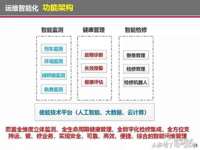 榮智林：智能化為高速列車(chē)電氣裝備發(fā)展帶來(lái)新機(jī)遇