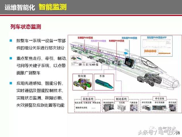 榮智林：智能化為高速列車(chē)電氣裝備發(fā)展帶來(lái)新機(jī)遇