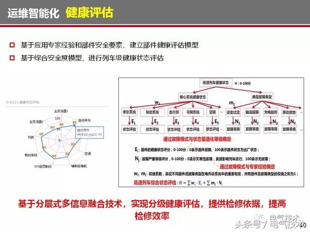 榮智林：智能化為高速列車(chē)電氣裝備發(fā)展帶來(lái)新機(jī)遇