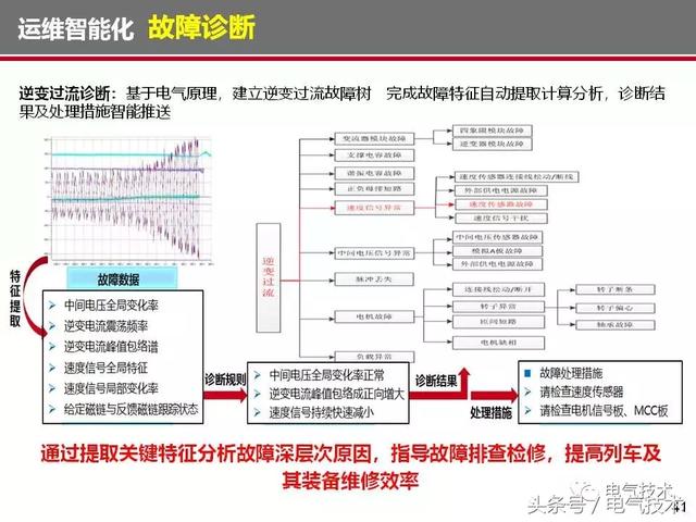 榮智林：智能化為高速列車(chē)電氣裝備發(fā)展帶來(lái)新機(jī)遇