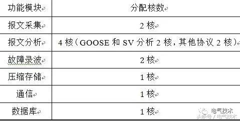 智能變電站網(wǎng)絡(luò)分析與故障錄波一體化系統(tǒng)設(shè)計(jì)與實(shí)現(xiàn)