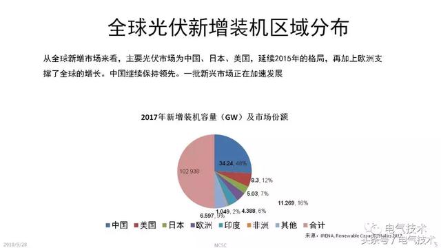 李俊峰：我國(guó)光伏市場(chǎng)與產(chǎn)業(yè)發(fā)展的回顧與展望