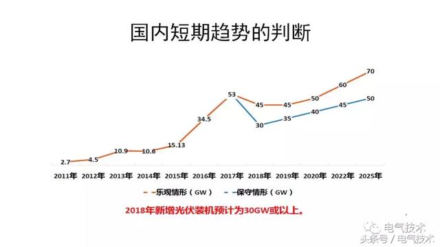 李俊峰：我國(guó)光伏市場(chǎng)與產(chǎn)業(yè)發(fā)展的回顧與展望