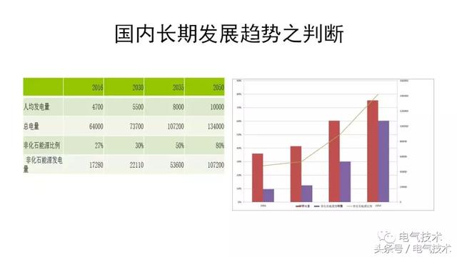 李俊峰：我國(guó)光伏市場(chǎng)與產(chǎn)業(yè)發(fā)展的回顧與展望