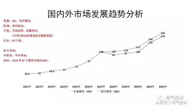 李俊峰：我國(guó)光伏市場(chǎng)與產(chǎn)業(yè)發(fā)展的回顧與展望