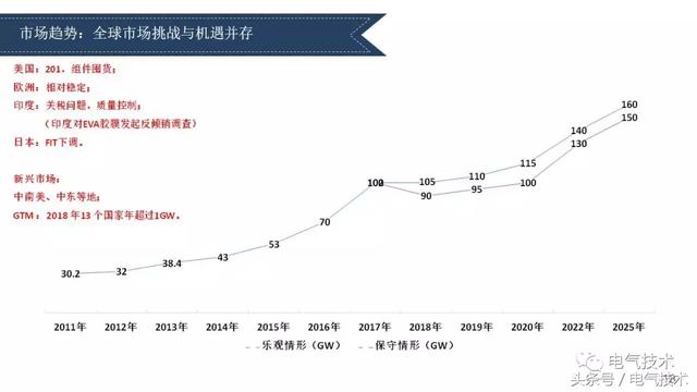 李俊峰：我國(guó)光伏市場(chǎng)與產(chǎn)業(yè)發(fā)展的回顧與展望