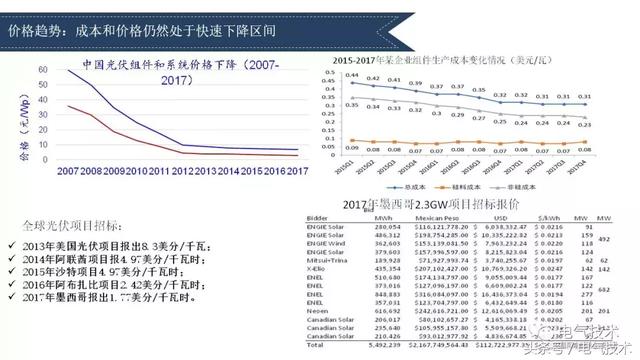 李俊峰：我國(guó)光伏市場(chǎng)與產(chǎn)業(yè)發(fā)展的回顧與展望