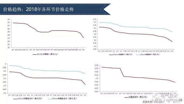 李俊峰：我國(guó)光伏市場(chǎng)與產(chǎn)業(yè)發(fā)展的回顧與展望