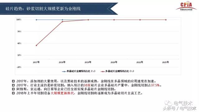 李俊峰：我國(guó)光伏市場(chǎng)與產(chǎn)業(yè)發(fā)展的回顧與展望