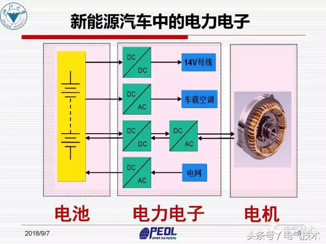 盛況：寬禁帶電力電子器件及裝備技術發(fā)展現(xiàn)狀與展望