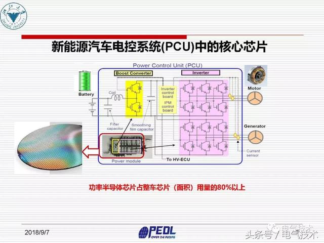 盛況：寬禁帶電力電子器件及裝備技術發(fā)展現(xiàn)狀與展望