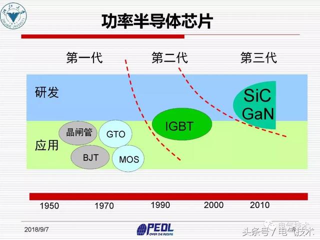 盛況：寬禁帶電力電子器件及裝備技術發(fā)展現(xiàn)狀與展望