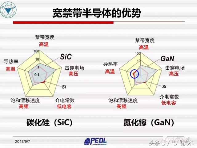 盛況：寬禁帶電力電子器件及裝備技術發(fā)展現(xiàn)狀與展望