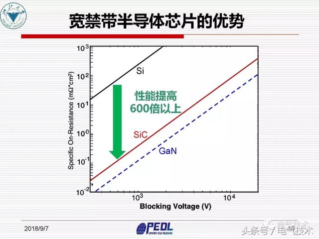 盛況：寬禁帶電力電子器件及裝備技術發(fā)展現(xiàn)狀與展望