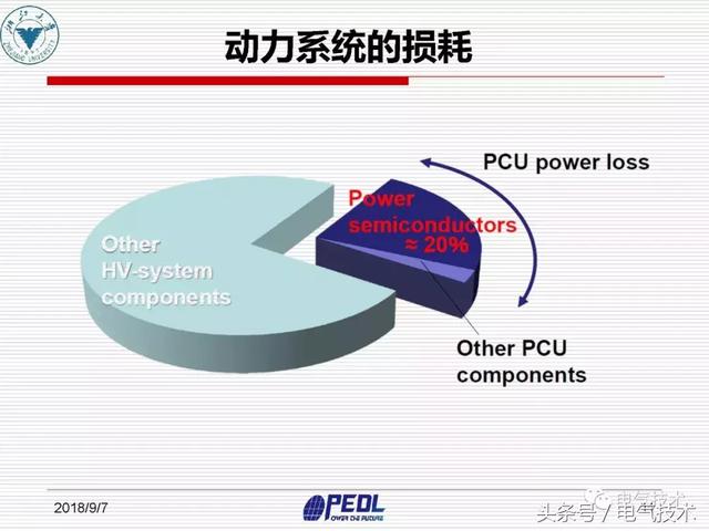 盛況：寬禁帶電力電子器件及裝備技術發(fā)展現(xiàn)狀與展望