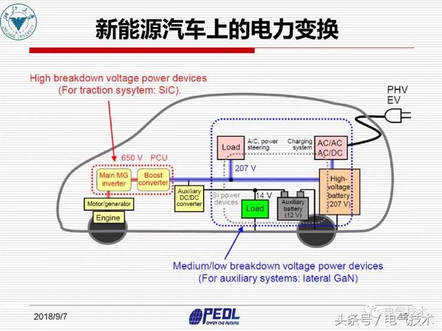 盛況：寬禁帶電力電子器件及裝備技術發(fā)展現(xiàn)狀與展望