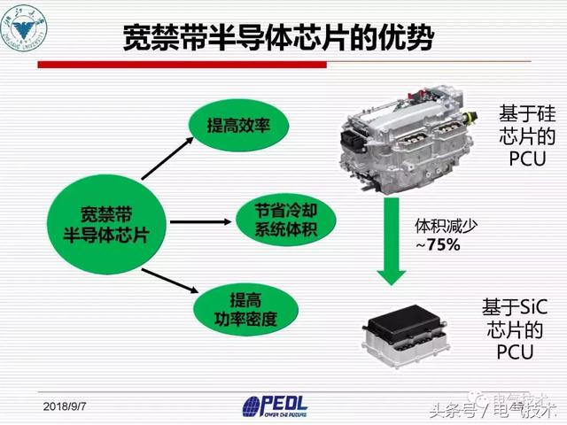 盛況：寬禁帶電力電子器件及裝備技術發(fā)展現(xiàn)狀與展望