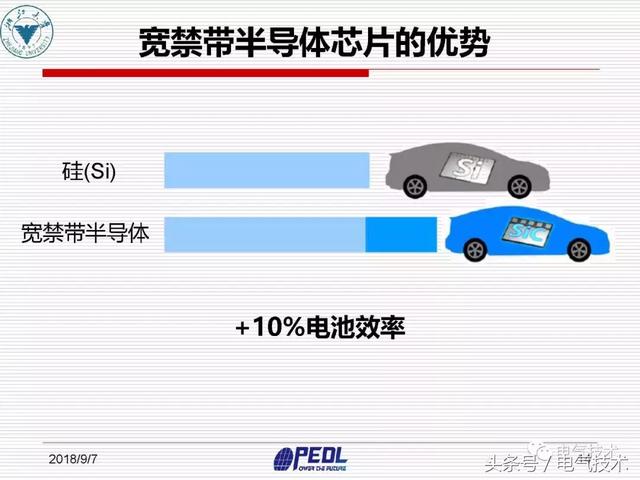 盛況：寬禁帶電力電子器件及裝備技術發(fā)展現(xiàn)狀與展望